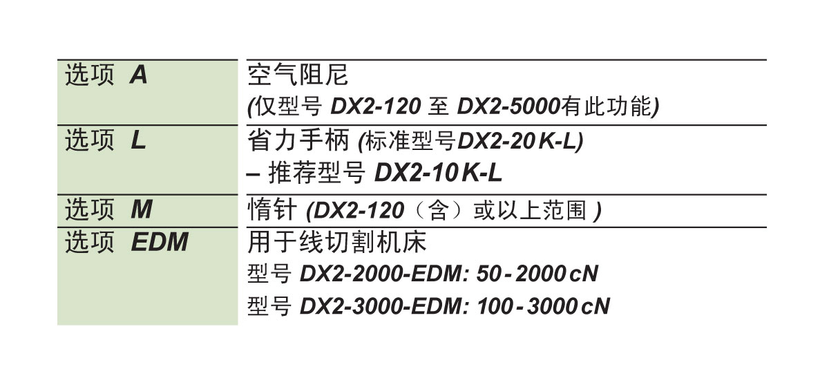 DX2可選附件.jpg