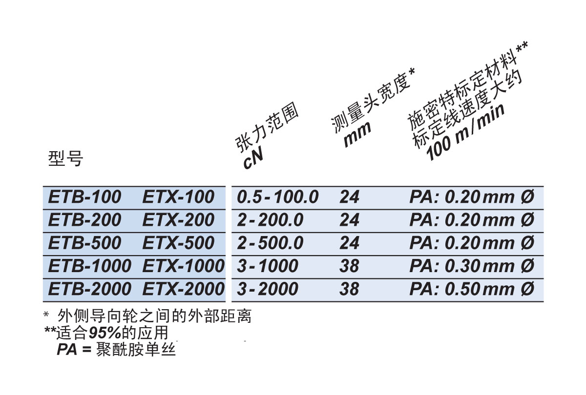 1616575745222775.jpg ET可選型號(hào).jpg