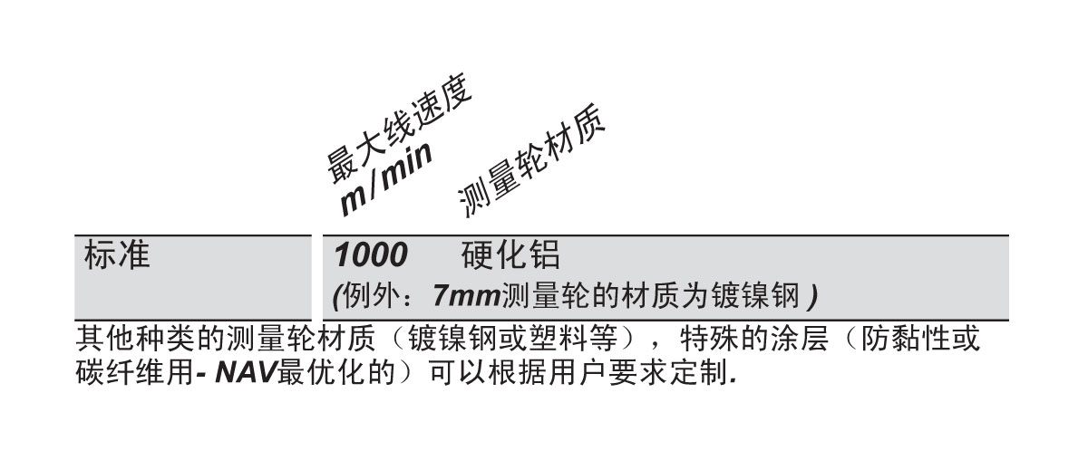 1619332237750997.jpg DTSB測(cè)量輪.jpg