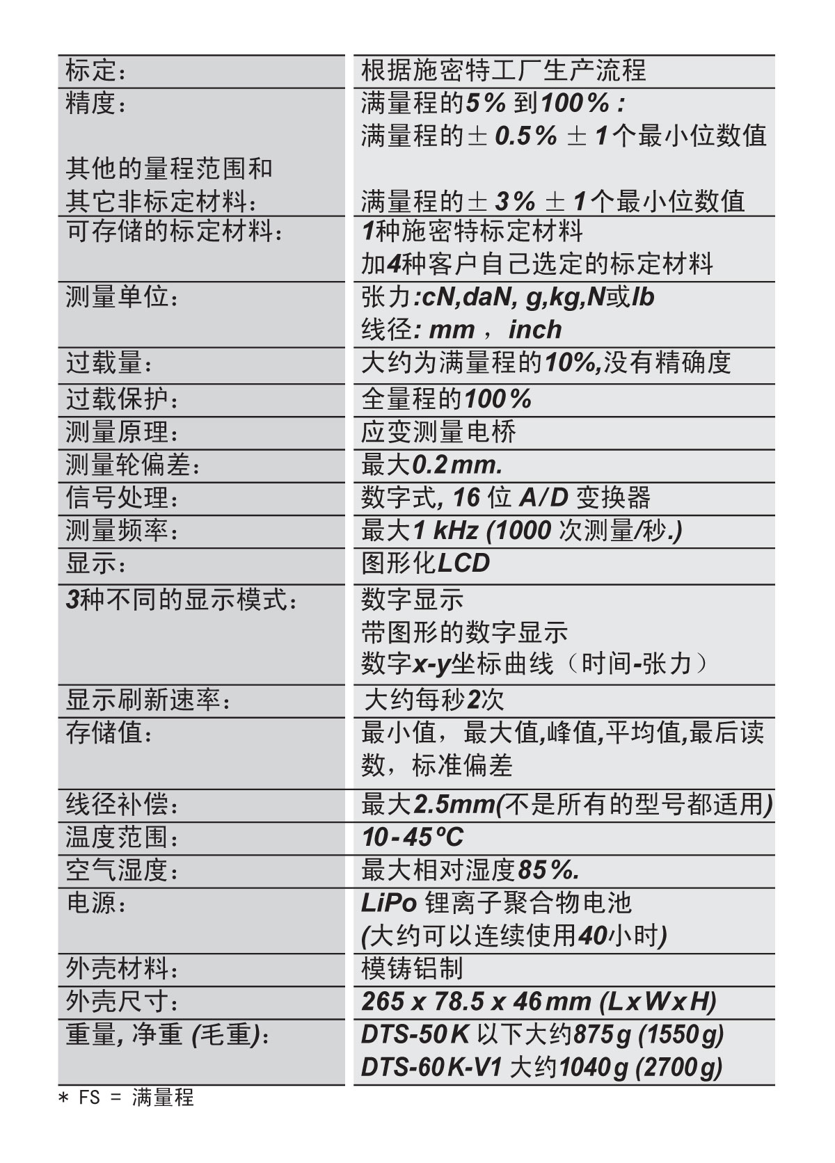 1619332287763063.jpg DTS&DTSB技術(shù)參數(shù).jpg