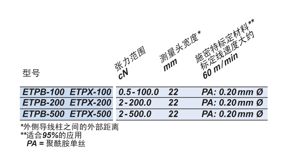 ETP可選型號.jpg