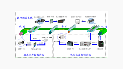 中德技術(shù)完美結(jié)合的張力控制
