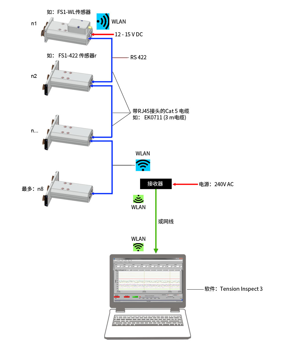 復件-output-signal-fs-wlan(放到FS里).jpg