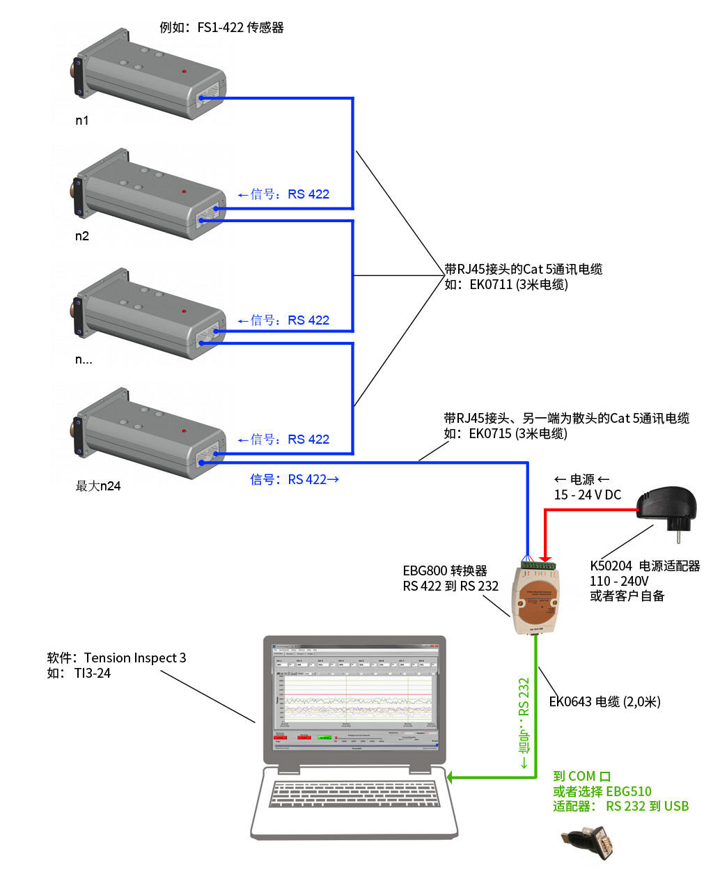 1634541606796046.jpg ausgangssignal-fs-422-422(放到FS里).jpg