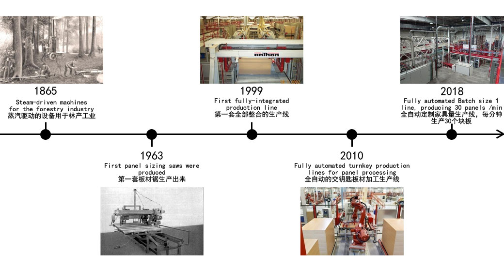 1636960099765339.jpg 發(fā)展歷程.jpg